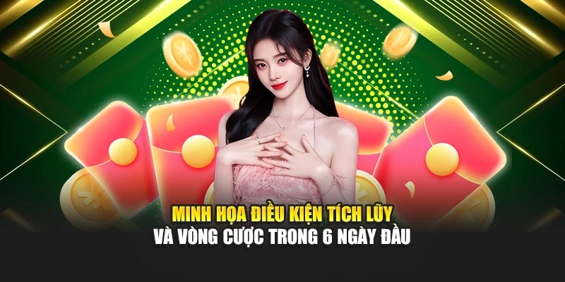 Minh họa điều kiện tích lũy và vòng cược trong 6 ngày đầu